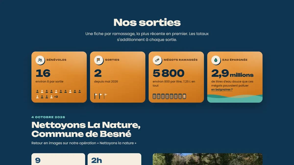 Page Ramassages d’omegots.fr, capture du 13 octobre 2026 : les bilans des sorties, bénévoles, sorties, mégots ramassés